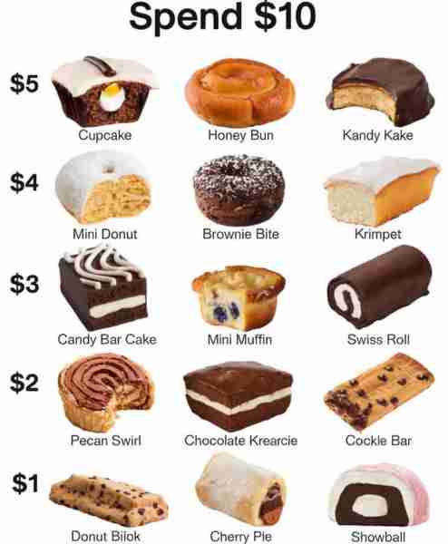My Choice - Mini Donut 🍩, Mini Muffin 🧁, Pecan Swirl 🌰🥖, Cherry Pie 🍒🫓 Cupcake 🧁 Invented in...