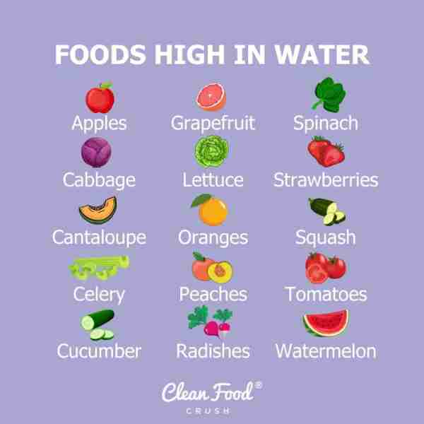 15 Hydrating Foods Plus 20 Recipes One of the most vital parts of overall health is hydration, and d...