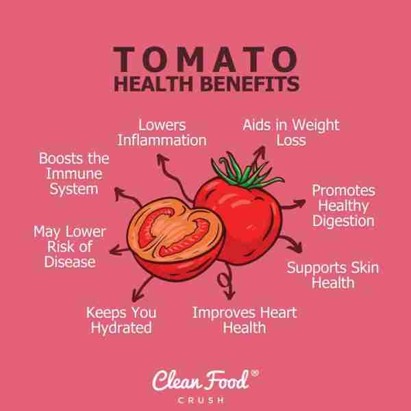 All About Tomatoes I’m sure you’ve heard the debate about whether tomatoes are considered fruits or...