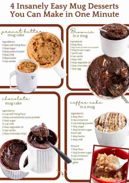 4 One Minute Mug Cakes! ~~ Peanut Butter Cake in a Mug Ingredients: 4 tablespoons self-rising flour...