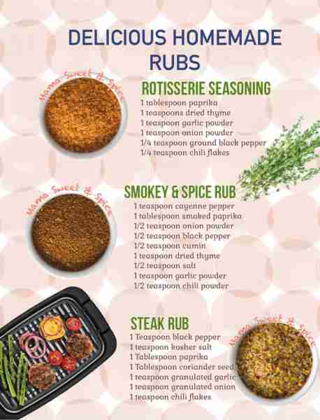 Homemade Rubs for Grilling, Frying or Baking! ROTISSERIE SEASONING 1 tablespoon paprika 1 teaspoons...
