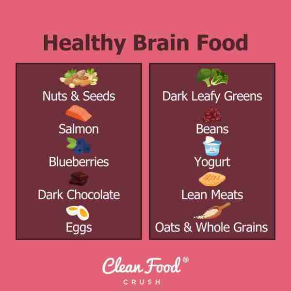 Healthy Brain Food: Fueling Your Kids’ Minds for Success A rounded diet filled with fruits, veggies,...
