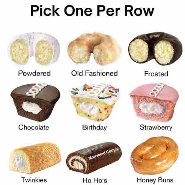 Frosted Donut 🍫🍩,Chocolate Cupcake 🍫🧁,Ho Ho’s 🍫 Powdered Donut 🥯 Fact: These sweet treats are...