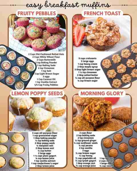 EASY BREAKFAST MUFFINS! FRUITY PEBBLE BREAKFAST MUFFINS: 2 Cups Old-Fashioned Rolled Oats 2 Cups Whi...