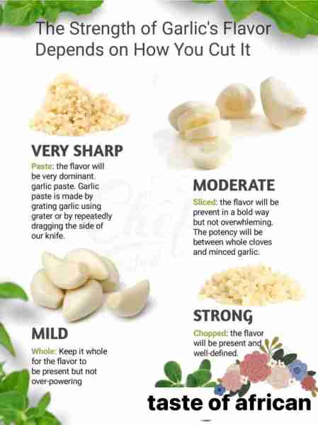 The Strength of Garlic's Flavor Depends on How You Cut It. For more great recipes, join this group....