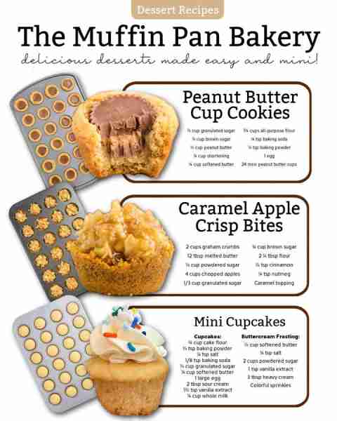 The muffin pan bakery delicious desserts made easy and mini! Ingredients 1. Cookie Peanut Butter Cup...
