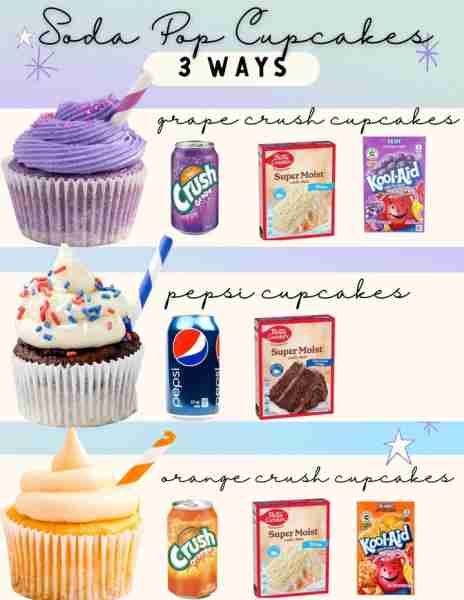 🧁Soda pop cupcakes - 3 ways! Ingredients 1. Grape Crush Cupcakes 🍇 🍇4 egg whites, room temperatur...