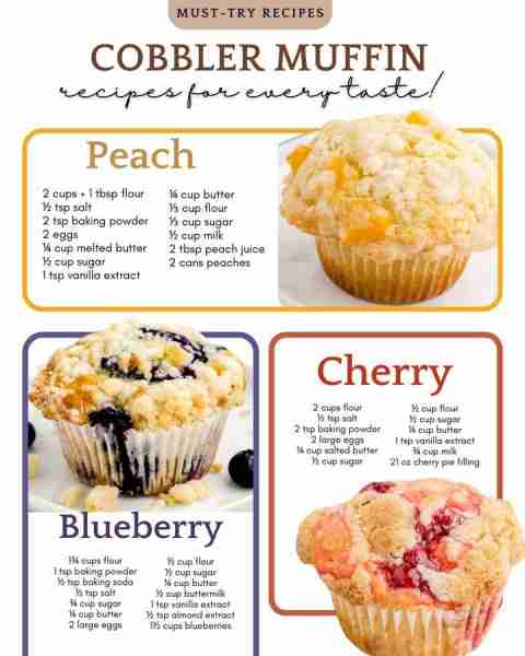 Cobbler muffin recipes for every taste! Check the comments for full recipe. Peach Cobbler Muffins: h...