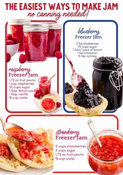 The easiest ways to make jam!!! ~~ raspberry: 1 cup fresh raspberries, mashed 1½ cups granulated sug...