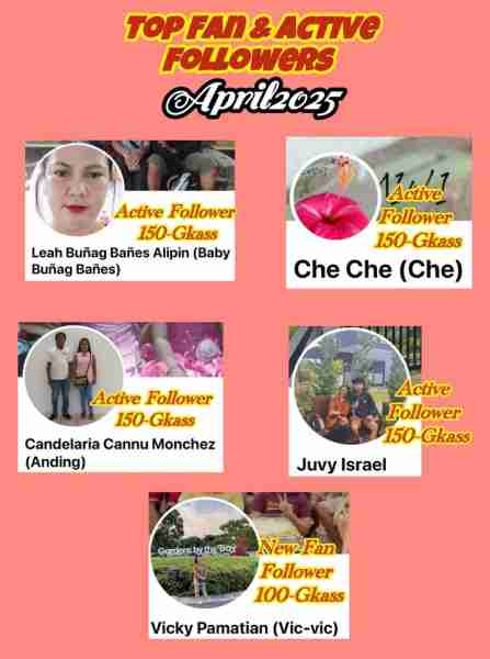 Congratulations Top Fan and Active Followers! Leah Buñag Bañes Alipin Che Che Juvy Israel Candelaria...
