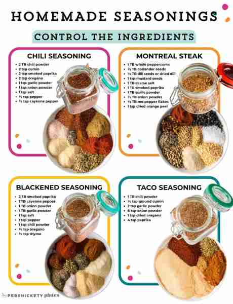 Save this & make your own homemade seasonings! Cheap & you get to control the ingredients! 🌶️ CHILI...