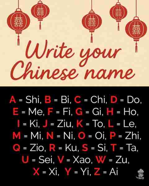 🔠 Take each letter of your name 🔄 Match it with the sounds from the chart 🈶 Put them together for...