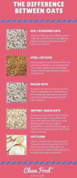 My team and I get a lot of questions about what kind of oats to buy, and which types of oats are bes...