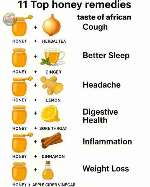 Full article: https://healthfood.thebustednews.com/p/11-top-honey-remedies-3764