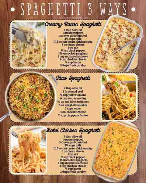 CREAMY BACON SPAGHETTI: 1 tbsp olive oil 1 onion chopped 3 cloves garlic minced 3½ cups milk 10.5 oz...