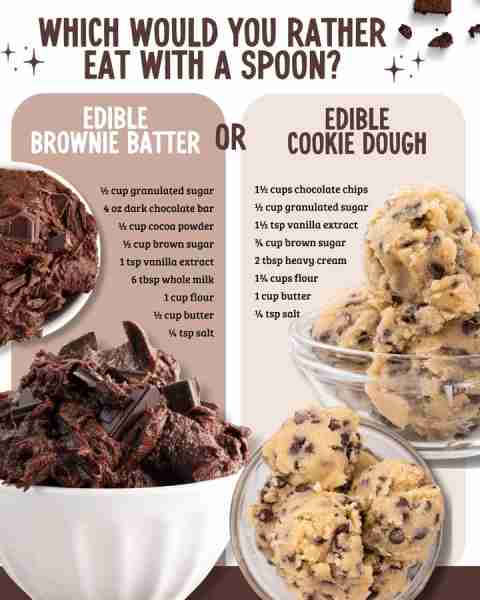 Brownie batter or cookie dough—pick your no-bake favorite! 😍 BROWNIE BATTER 1 cup all-purpose flour...