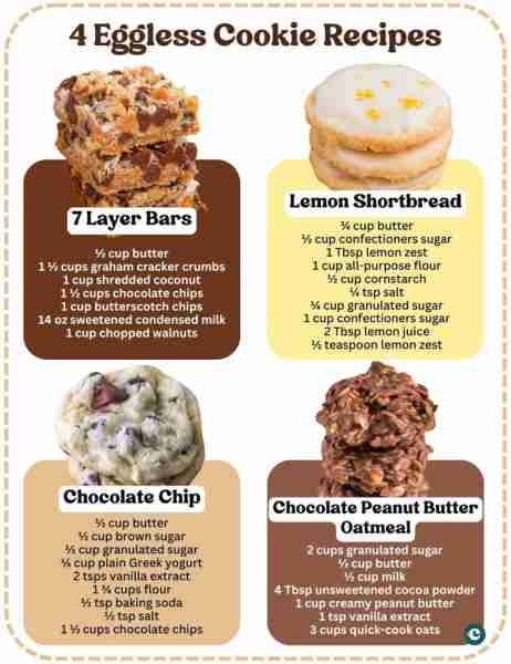 No eggs needed to enjoy these easy and delicious cookies! 🥥 7 LAYER BARS ½ cup butter 1 ½ cups grah...