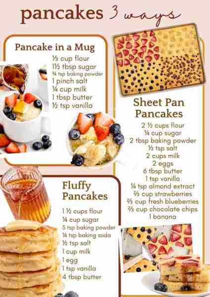 3 awesome ways to make pancakes Pancake in a Mug Ingredients: ⅓ cup all-purpose flour 1½ tablespoons...