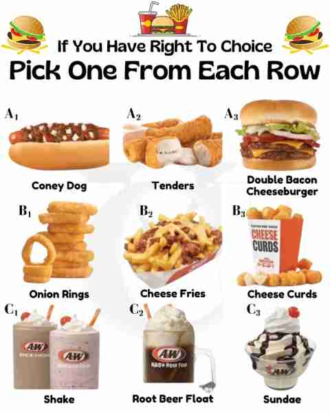 🍖 A1: Coney Dog A&W’s Coney Dog is a juicy hot dog smothered in meaty chili sauce and topped with c...