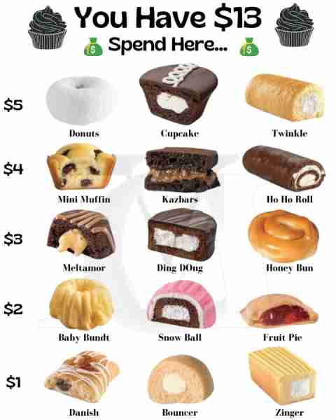 🍩 Donuts – $5 Soft, sugary, and often powdered or glazed, donuts are a breakfast staple and dessert...