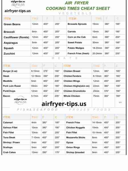 Air Fryer Cooking Times Calculator – Convert Oven Recipes to Air Fryer