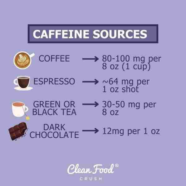What You Should Know About Caffeine https://cleanfoodcrush.com/all-about-caffeine/ If you often rely...