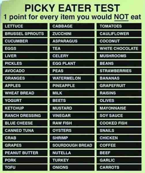 What's your score?