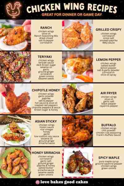 🔥 CHICKEN WING RECIPES 🔥 From air fryer favorites to sticky grilled goodness, these easy chicken w...