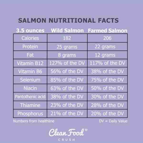 All About Wild Salmon and 20 Recipes Salmon makes almost every “superfood” list out there, and it d...