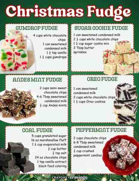 The ultimate Christmas fudge lineup! ❤️ Gumdrop Fudge 💚 Sugar Cookie Fudge ❤️ Andes Mint Fudge 💚...