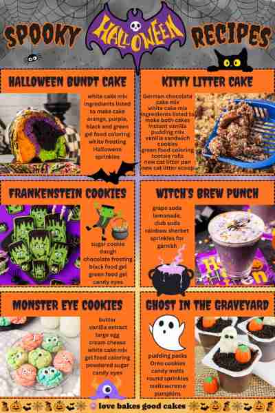 👻 SPOOKY HALLOWEEN RECIPES 👻 From creepy cakes to bubbling brews, these fun Halloween treats are p...