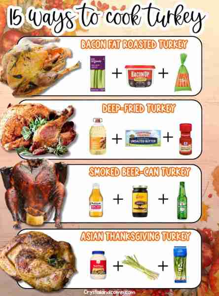 🦃 15 Thanksgiving Turkey Recipes So many ideas to choose from! RECIPE LIST BELOW
