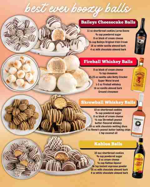 BOOZY BALLS RECIPES! BAILEYS CHEESECAKE BALLS: 11 oz shortbread cookies Lorna Doone ¾ cup powdered s...