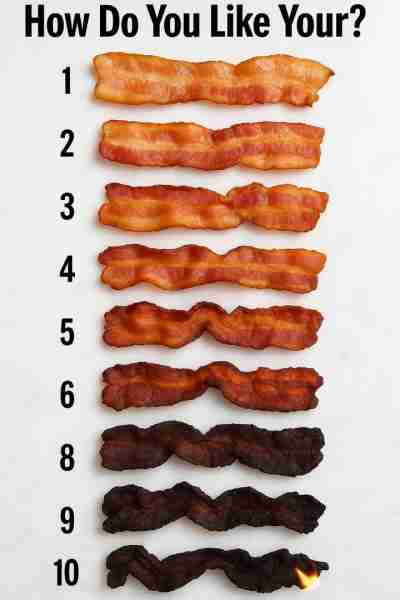 1 – Very Soft & Chewy 🥓 Barely cooked, this bacon is soft, tender, and extremely chewy. It’s full o...