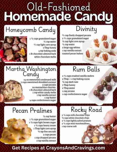 Bring back sweet holiday memories with these old-fashioned homemade candy favorites ❤️