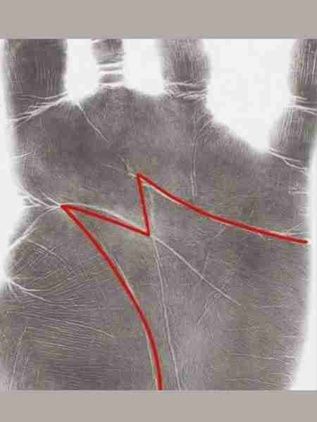 😱 Did you know that having the letter Ⓜ️ in the palm of your hand means that... See more 👇💬