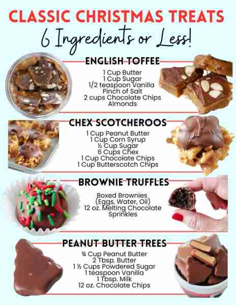 🎄Recipes To Save For Christmas Treat Plates!🎄 RECIPES 👇