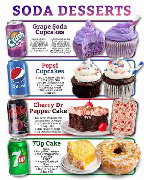 Easy, fun, and oh-so-yummy—these soda desserts are perfect for parties, potlucks, or just because!...
