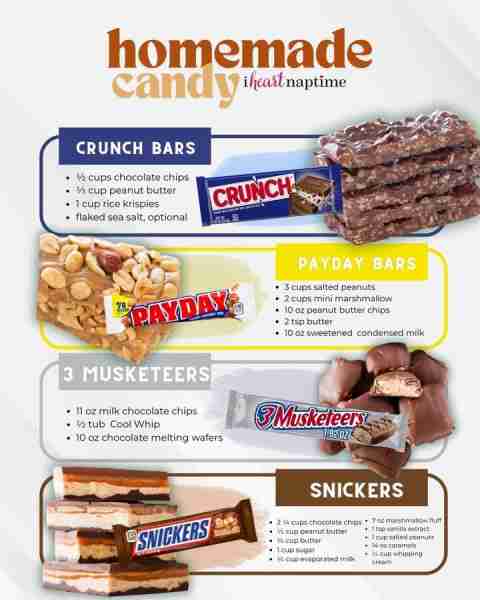 HOMEMADE CANDY! CRUNCH BARS: https://www.iheartnaptime.net/crunch-bars/ 1 ½ cups chocolate chips ⅓ c...