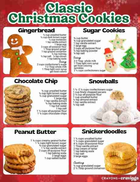 6 classic Christmas cookies you'll want on your tray this season: 🎅 Gingerbread Cookies 🎅 Chocolat...