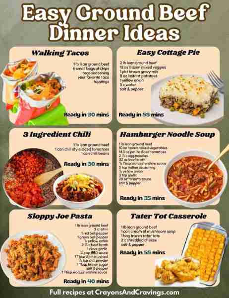 Busy week? These easy ground beef dinners are here to save the day 🙌 Simple ingredients, ready in u...