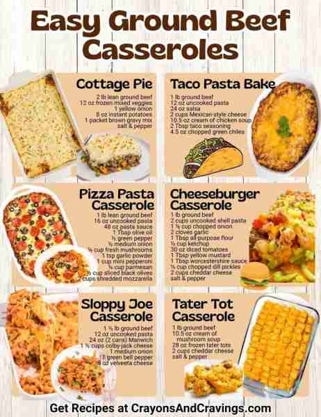 Busy weeknights call for recipes like these — comforting, filling, and so easy to throw together. 🥧...