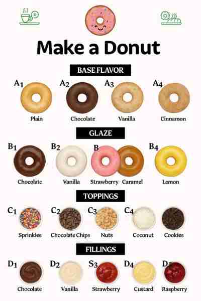 Base Flavors 🍩 Plain Donut 🍩 The classic base, light and fluffy, perfect for pairing with any glaz...
