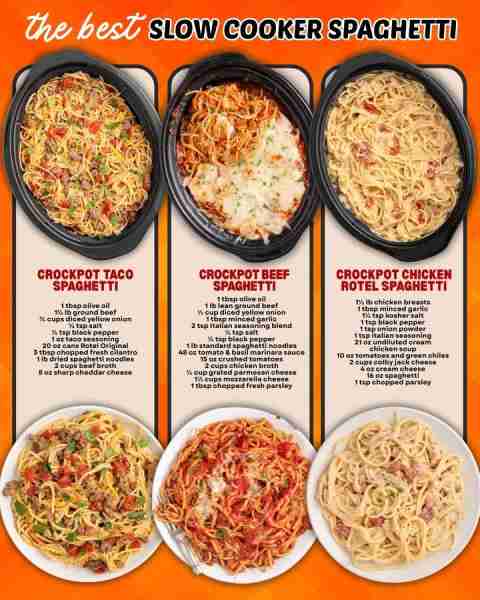 THE BEST SLOW COOKER SPAGHETTI: TACO SPAGHETTI: 1 tbsp olive oil 1½ lb ground beef ¾ cups diced yell...