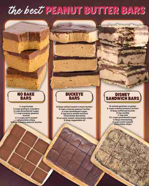 EASY PEANUT BUTTER BARS! NO BAKE PEANUT BUTTER BARS: ¾ cup butter 2 cups graham crackers 2 cups powd...