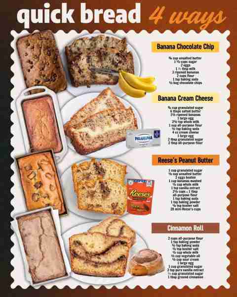 EASY QUICK BREAD RECIPES! CHOCOLATE CHIP BANANA BREAD: ¾ cup unsalted butter 1 ½ cups sugar 2 eggs 1...