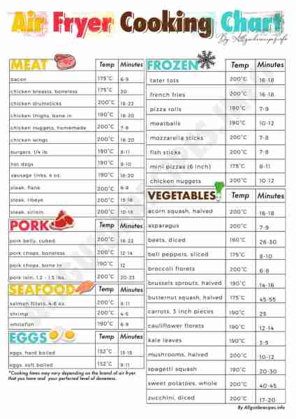 Air Fryer Cook Times Chart – Printable Cheat Sheet (2024) Frozen Foods: French Fries: 12-18 minutes...