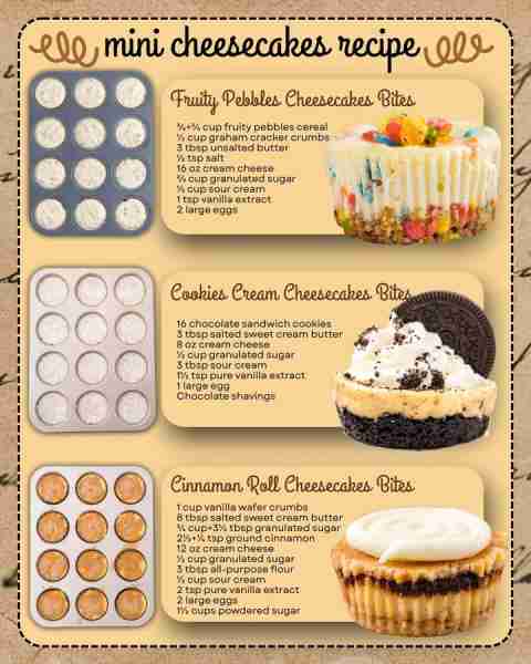 MINI CHEESECAKES! FRUITY PEBBLES CHEESECAKE: ¾+¾ cup fruity pebbles cereal ½ cup graham cracker crum...