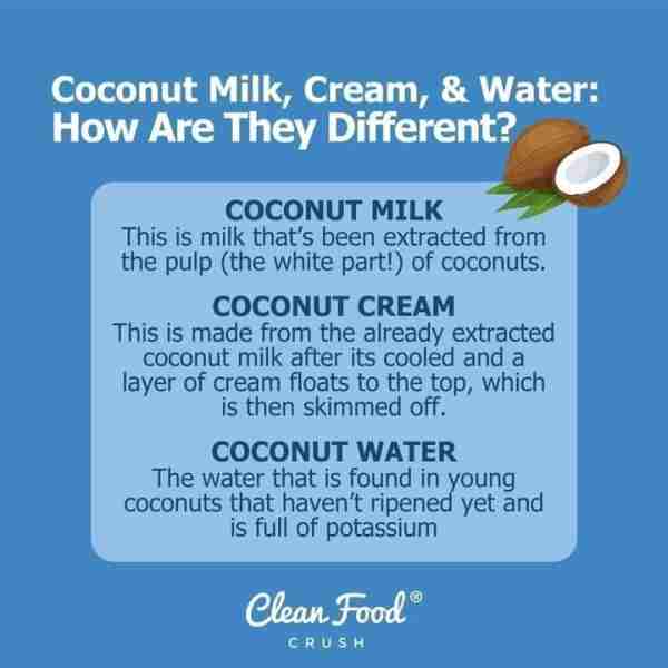 Coconut Milk, Cream, and Water: How Are They Different? Coconut milk has quickly gained fame for its...