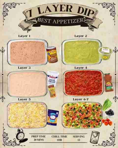 7 LAYER DIP! Recipe from Princess Pinky Girl and recipe link in comments. ▢ refried beans ▢ mild gua...